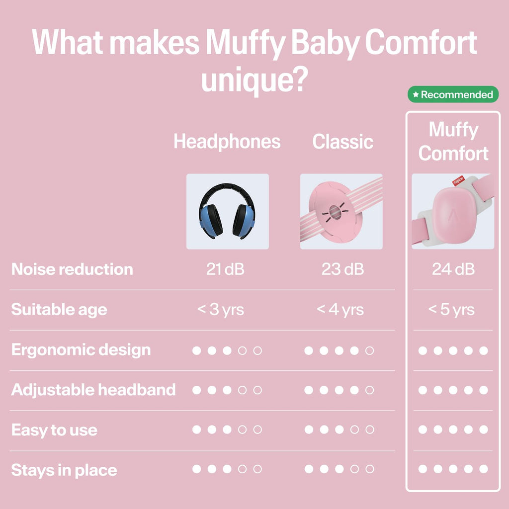 Alpine Muffy Baby Comfort - Protects Hearing for Babies and Toddlers - CE & ANSI Certified - Headband for Safe Fit & Comfort - Adjustable for Ages 3-48 Months - 24Db Sound Reduction